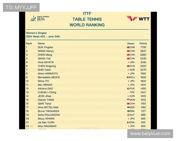 重庆乒乓球队在全国灵活性排行榜中荣获第九名展现出强大实力与潜力 重庆乒乓球队在全国灵活性排行榜中荣获第九名展现出强大实力与潜力