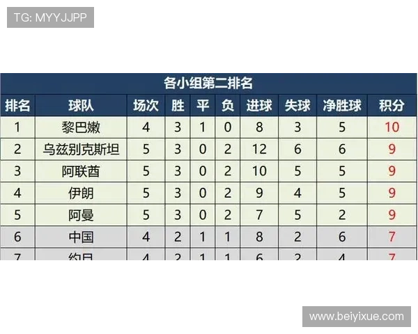 成都排球队在世界杯预选赛积分榜中以59分稳居第一名引发关注