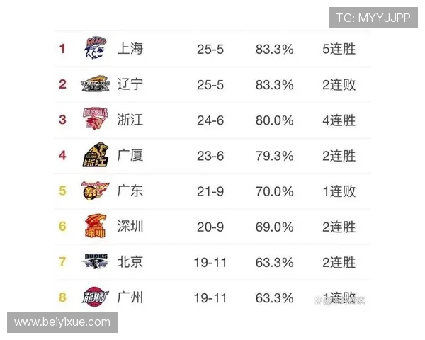 杭州足球队在邀请赛中以100分稳居积分榜首位引发热议